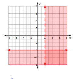 mt-10 sb-10-Graphing Inequalitiesimg_no 4304.jpg